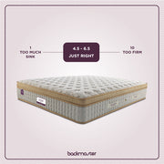 mattress firmness guide