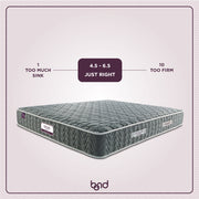 mattress firmness scale