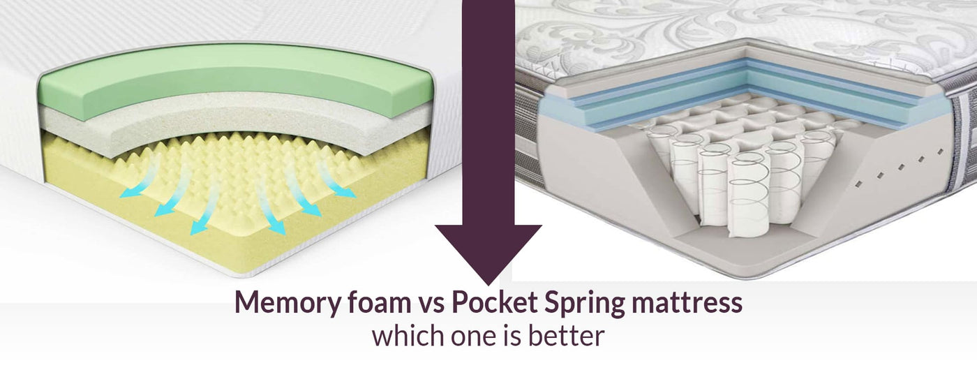 Memory Foam vs Pocket Spring Mattress Which One is Better