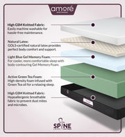 Spine Latex Mattress