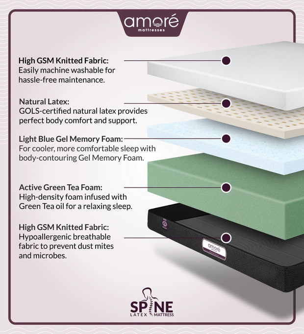 Spine Latex Mattress