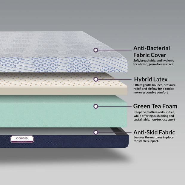 Hybrid Latex Mattress