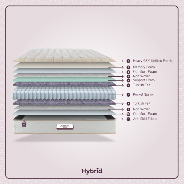Buy Memory Foam Mattress Hybrid Mattress Amore Mattress