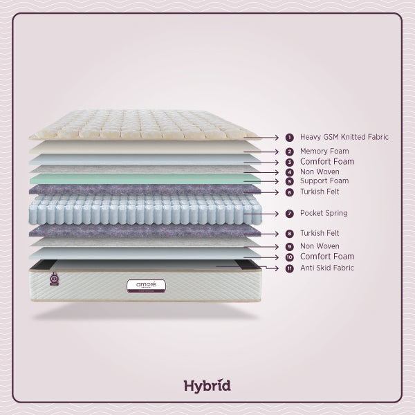 hybrid mattress material guide