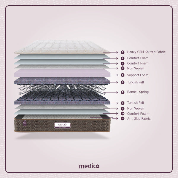 Different types of mattress foam