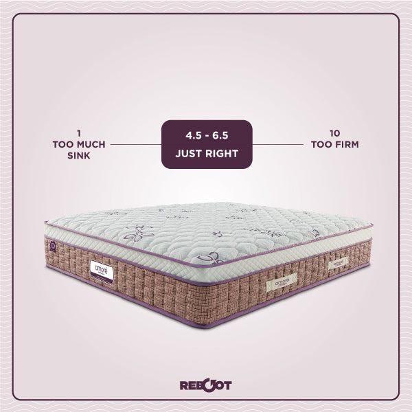 mattress firmness guide