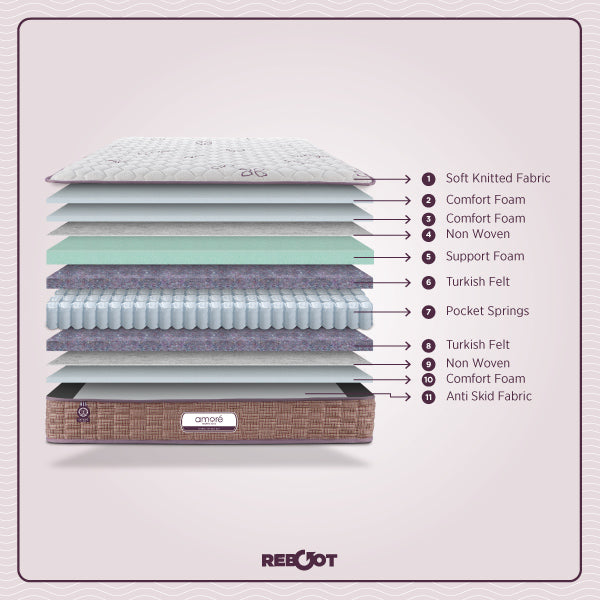 different types of mattress foam 