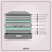 amore spine mattress material