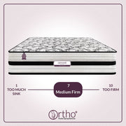 Orthopedic Mattress Firmness Scale